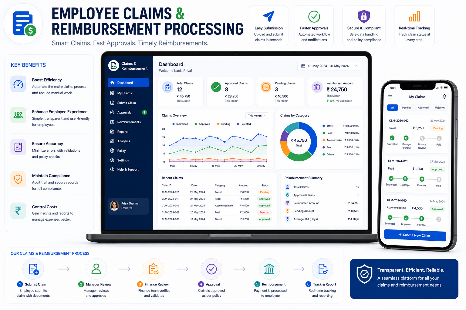 Employee Claims & Reimbursement Processing