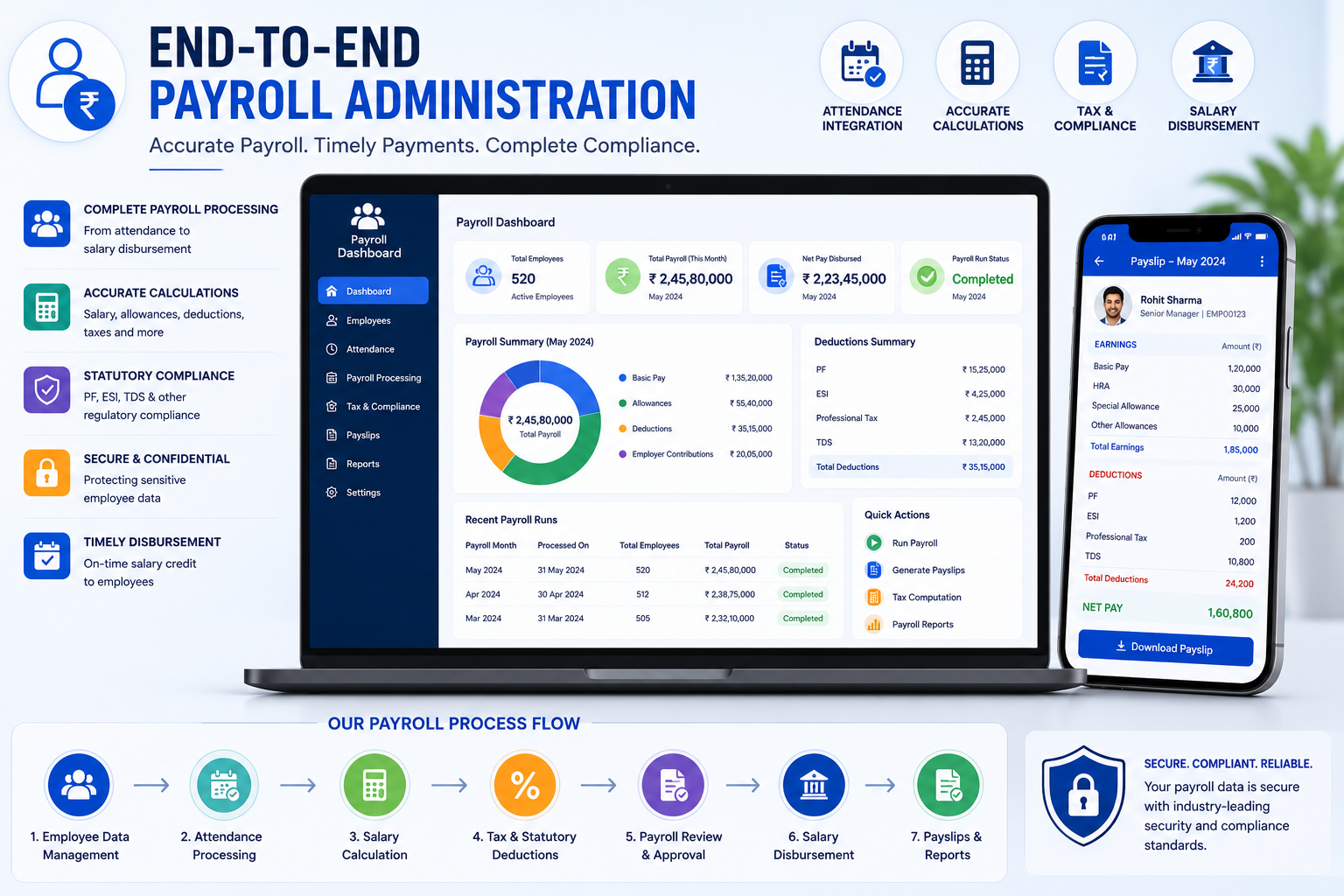 End-to-End Payroll Administration