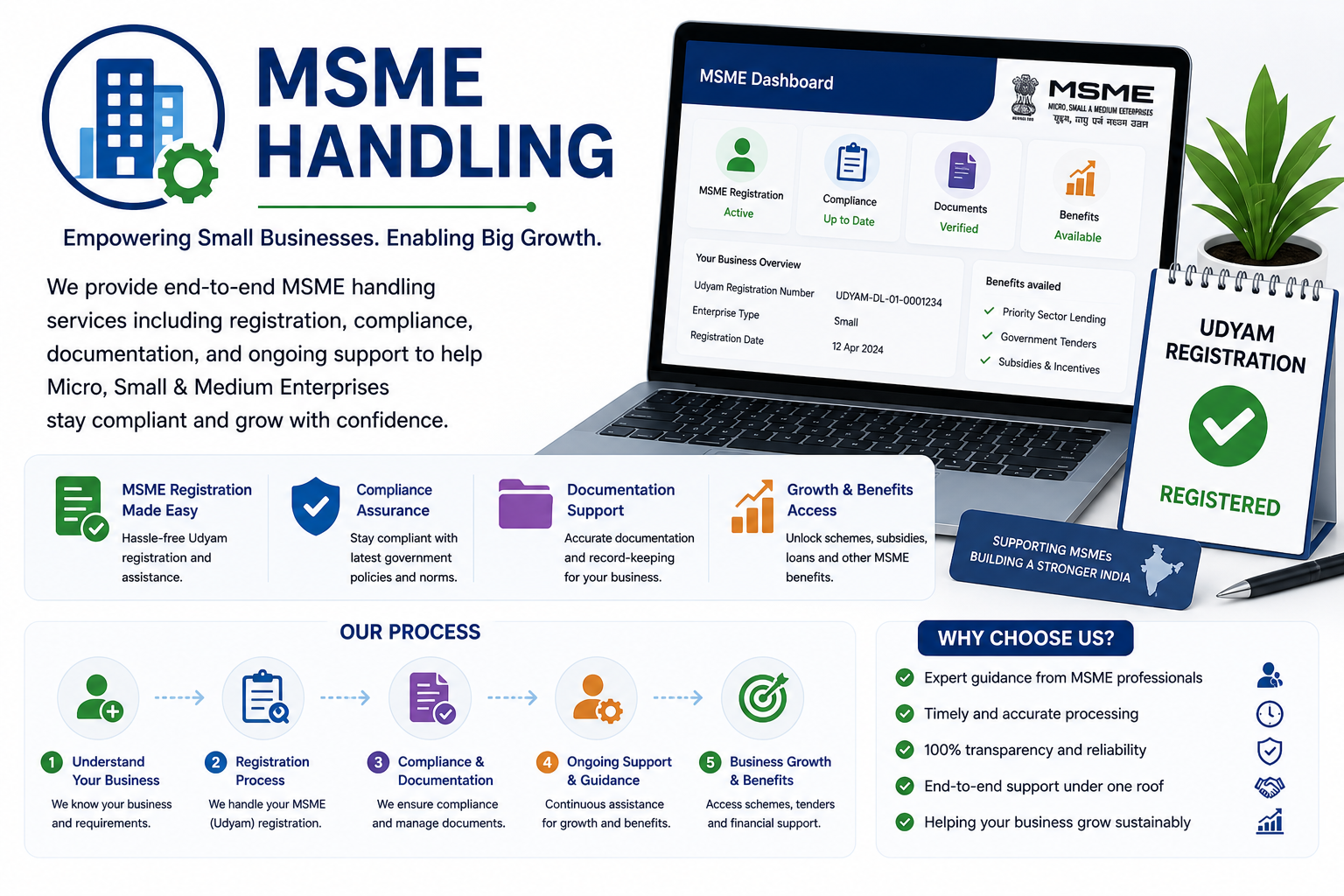 MAME Handling