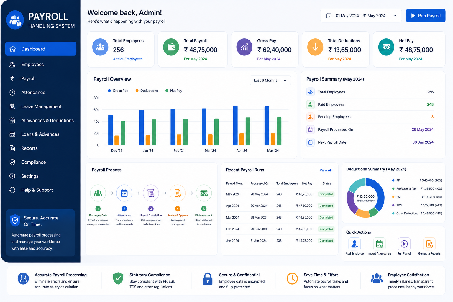 Payroll Handling System