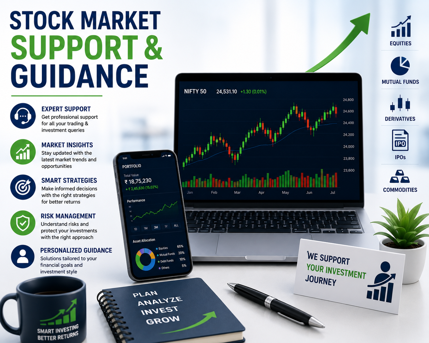 Stock Market Support & Guidance