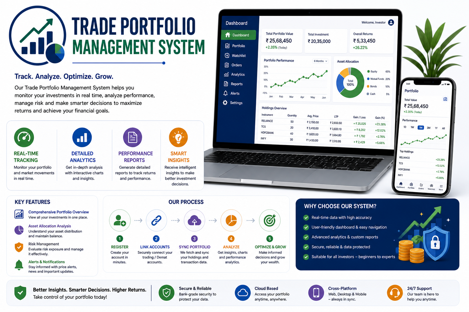 Trade Portfolio Management System